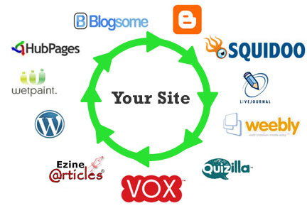 SEO Link Wheel